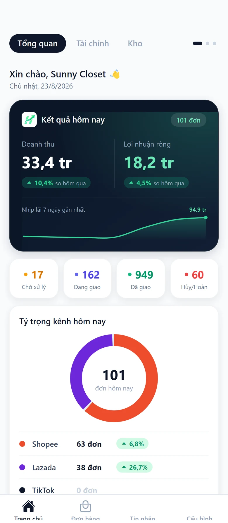 Ứng dụng di động Hubsell: kết quả kinh doanh hôm nay và nhịp lãi 7 ngày